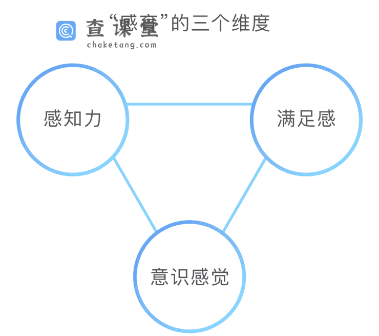 感育的三个维度（新）.png