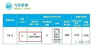 移动月租最低的卡-------让你网速飞起来，只有5元一个月