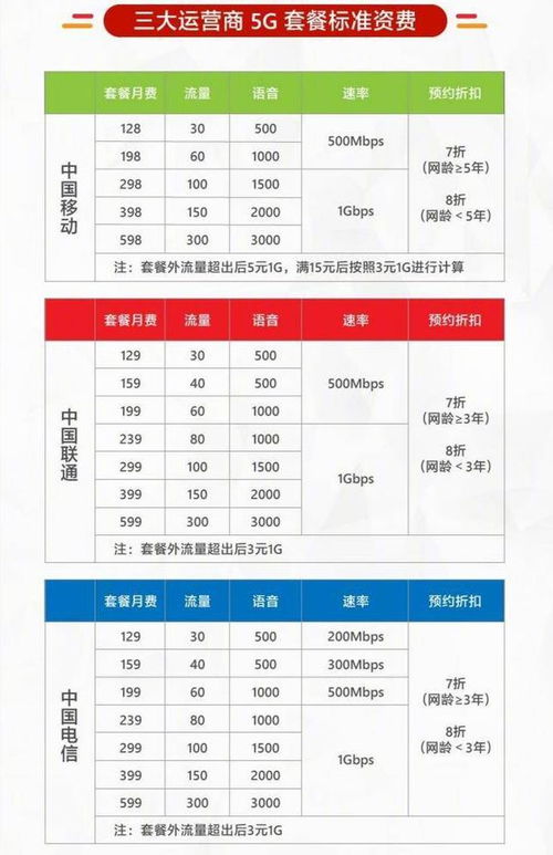 电信最便宜的套餐-满足各种需求，中国电信套餐和移动花卡介绍