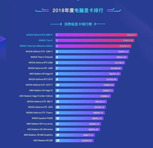 英伟达显卡排名-top10显卡排行汇总,游戏玩家必备