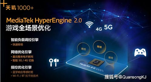 联通5g套餐-畅快享受5g网络,流畅体验