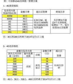 中国移动最低套餐-全网最低套餐大搜罗,让你每月省下不少钱