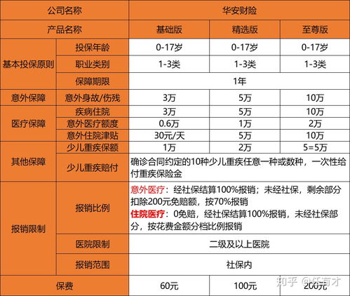 联通资费-详细对比，择优选择