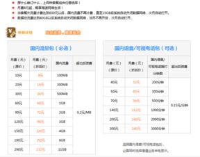 联通最低月租-联通最便宜的套餐介绍，全面分析联通最低月租套餐内容