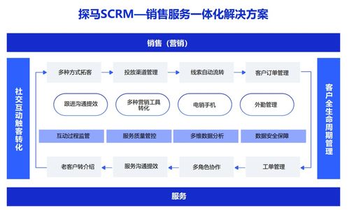 开流量卡-开流量卡助力企业营销,如何选择最优方案？