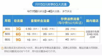 中国电信 流量卡-4G流量卡,价格查询