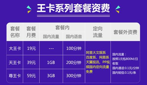 流量天王卡-流量天王卡的最新需求：超大流量需求、无限流量需求