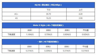 数据流量卡-4G数据流量卡，不限流量网速快，省钱方便购买的推荐