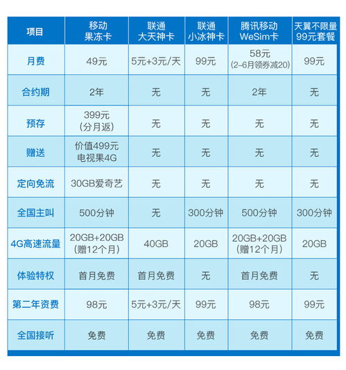 流量卡是什么-流量卡充值优惠，详细概括流量卡是什么