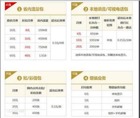 全国 流量卡-全国流量卡大全，如何选择才能省钱？