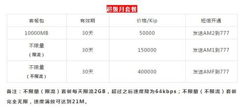 电话流量卡-电话流量卡优惠,节省流量费用