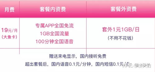 淘宝流量卡靠谱吗-淘宝流量卡可靠性,怎么样,购买,使用体验,评测