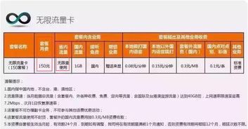 流量卡对比-「普通卡」对比「无限卡」，省钱攻略！