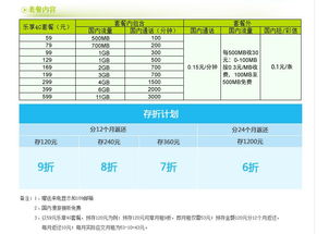 4g卡流量套餐-4G卡流量套餐优惠, 不限流量, 多少钱一月