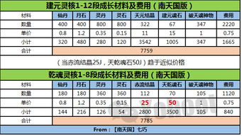 卡盟流量-卡盟流量套餐优惠,充值方式,价格比较详细解析