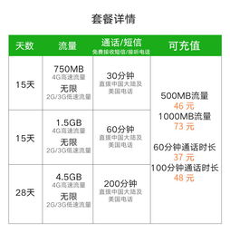 流量卡40g-高速流量卡40g，超值流量包+快速上网，满足你的网络需求