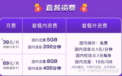 网上卖的流量卡靠谱吗网络流量,可信度,浏览器查询,优惠,代金券,实测验证