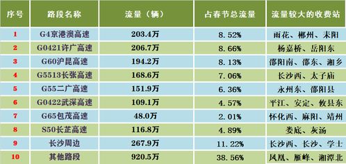 内蒙流量卡流量卡套餐种类,省内流量,大流量,高速流量