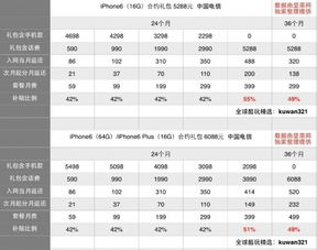 联通流量卡哪个最划算省钱攻略解密：联通流量卡哪个最划算？详细比较不同套餐的数据资费