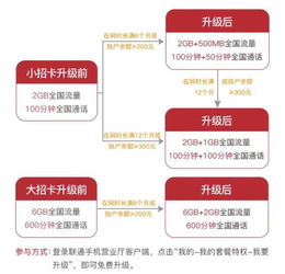 用什么流量卡比较划算流量卡选择,热门套餐,移动用户,高性价比,节省开支