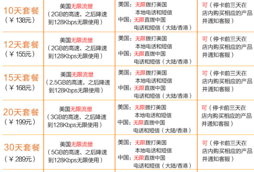 流量卡卡机畅游全球，轻松畅享——流量卡卡机的购买技巧和使用攻略