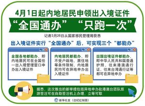 日租卡流量是全国的吗全国日租卡流量，一网打尽的方便选择