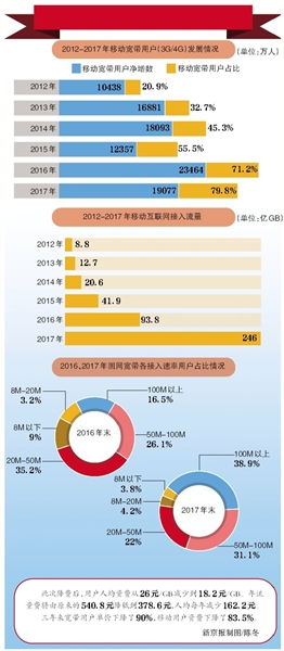 英国流量卡“节省漫游花费的最佳选择——英国流量卡详解”