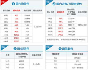 联通8元流量卡套餐介绍省钱必备，联通8元流量卡套餐具体费用与使用攻略