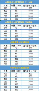 4g流量卡50元套餐变更稳定省心的4G流量卡50元套餐，详细说明变更方案