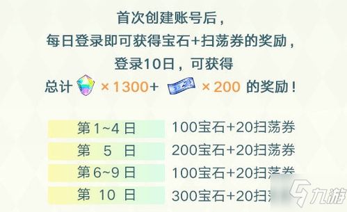 大王卡一号几点有流量大王卡流量到底几点发放？详解一号卡使用攻略