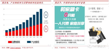 副卡可以用主卡流量吗“副卡流量共享，让你的通信费用省下大笔开销！”