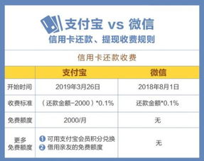 大额流量卡节省预算的大额流量卡推荐，使用心得分享