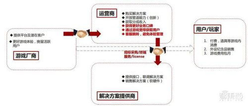 比利时流量卡畅享比利时流量,全面解析比利时流量卡使用方法