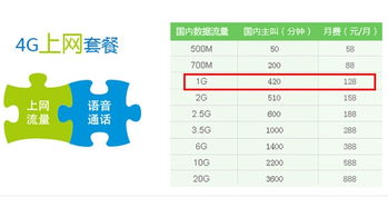 电信卡流量超出一兆多少钱「电信卡流量消耗费用计算原理」