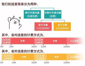 500m数据流量叠加卡高速网络流量叠加卡，尽享数据畅游天下