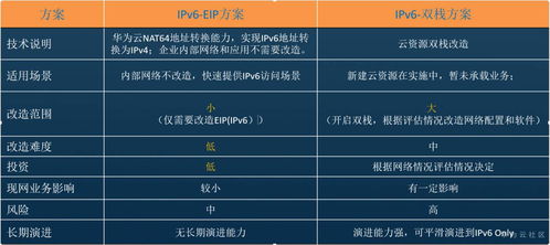 电信纯流量卡2017流量卡选择指南：便捷、高速的2017电信纯流量卡详解