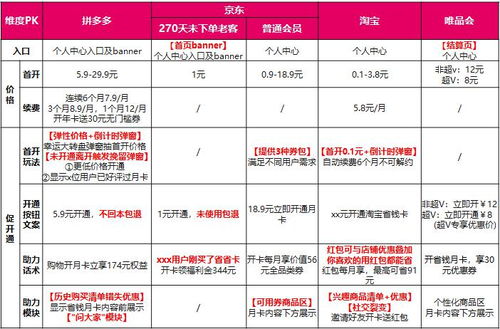 沃腾流量卡怎么办理流量卡办理攻略，省钱实用技巧