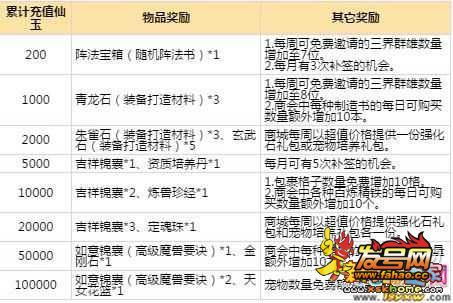 流量卡返利流量卡优惠,解析返利、赠送、活动等详细概括