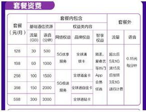 流量卡买哪种选择流量卡的三大需求：价格、套餐、使用范围