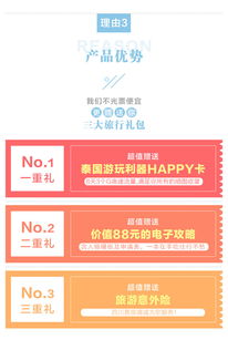 泰国happy卡怎么查流量泰国happy卡查流量攻略, 费用明细详细解析