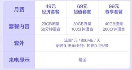 联通120g流量卡稳定大流量,联通120g流量卡的使用指南