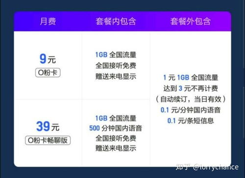 流量卡漫游“漫游流量卡”：畅游全球，网络无界限