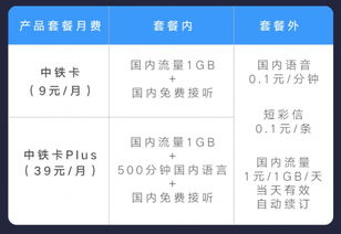 联通流量日租卡划算吗最终写出来的标题内容为：联通流量日租卡：省钱还是坑？