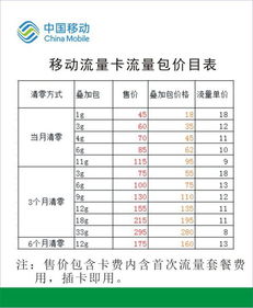 移动流量卡28元套餐节省资费流量,28元移动流量卡套餐详细说明