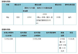 移动哪种卡流量最多移动卡流量最多的选择，详细比较不同套餐的数据流量方案