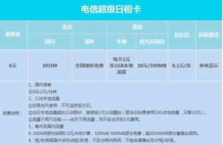 有没有全国流量日租卡全国流量日租卡实测分享，5家运营商均可使用