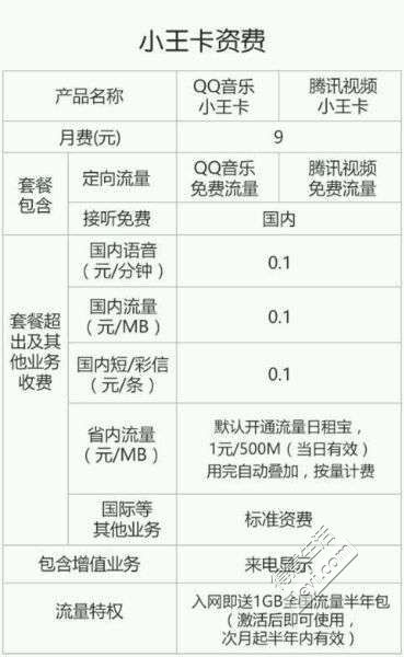 m王卡赠送全国流量1g全国流量1G，送你说走就走的旅行！