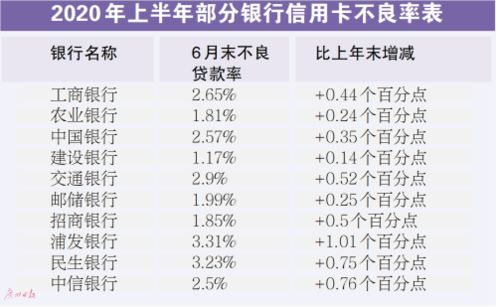 季包卡流量使用规则如何使用季包卡流量，详细规则说明