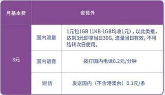 电信0月租流量卡办理稳定优惠的电信0月租流量卡办理，详细说明使用方法