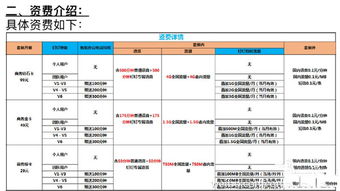 米粉卡怎么设置流量米粉卡流量设置攻略，省钱又省心